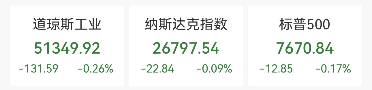 美三大股指再跌！美债收益率持续走高，美联储官员称年内或再加息一次，国际油价回落(1)