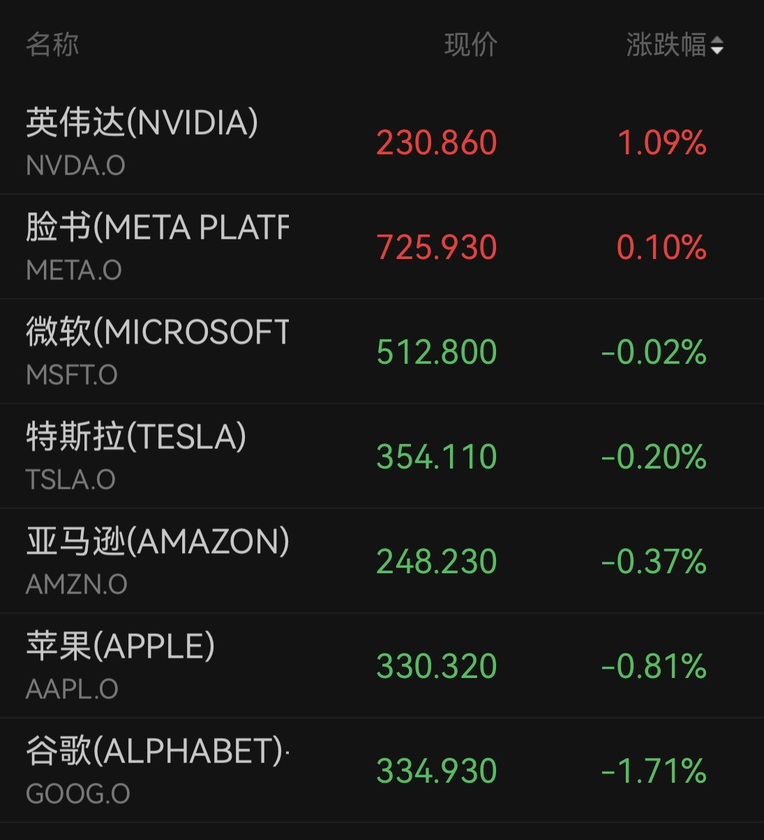 美股10月开局小幅收涨,存储、光通信走强,原油、黄金齐涨(2) 美股10月开局小幅收涨,存储、光通信走强,原油、黄金齐涨(2)