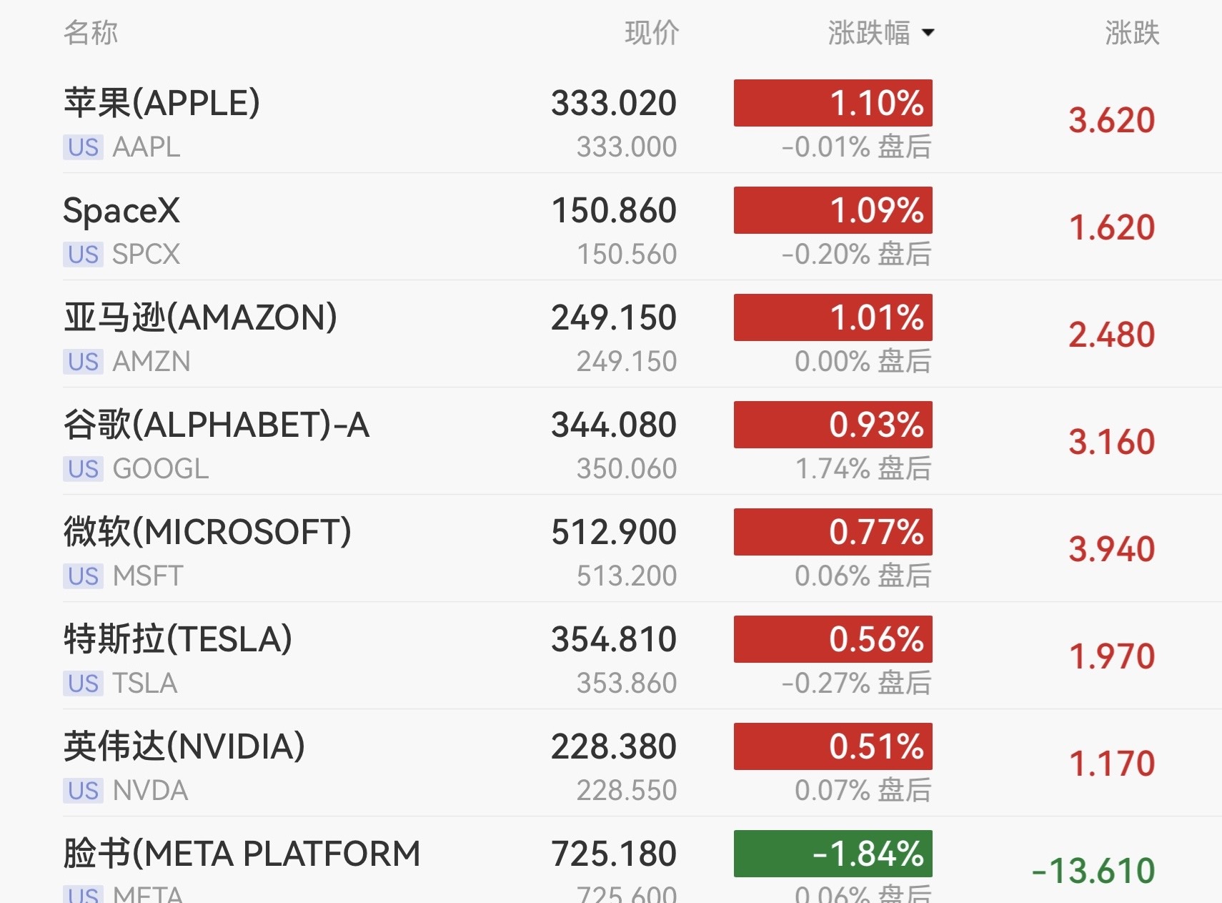 道指重挫400点,9月累跌4%,纳斯达克金龙中国指数收涨,美债收益率继续上行,国际油价走高(2) 道指重挫400点,9月累跌4%,纳斯达克金龙中国指数收涨,美债收益率继续上行,国际油价走高(2)
