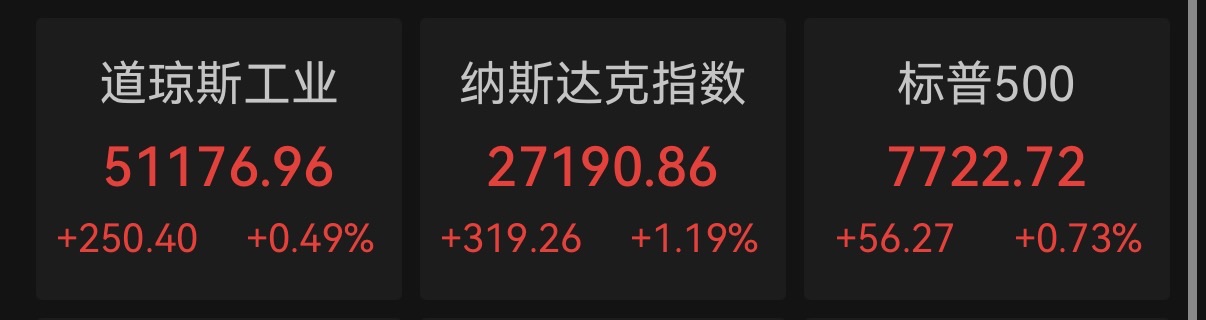 非农不及预期！加息前景再降温，美股收涨，特斯拉涨近5%，存储板块走弱，金银回落(1)
