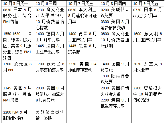 下周外盘看点丨美联储最新会议纪要暗藏玄机，欧洲债市下一个引爆点是法国？(1)