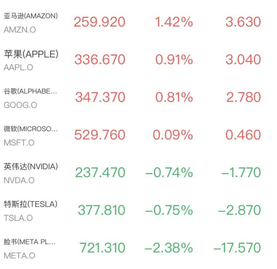美债担忧再起！道指跌超300点，芯片股光通信承压走弱，原油尾盘跳水(2)