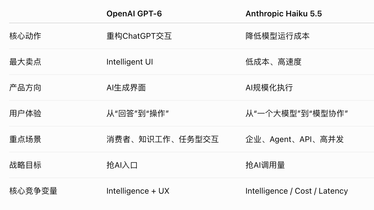 一个抢入口一个拼低价，两大模型厂商同日上新(2)