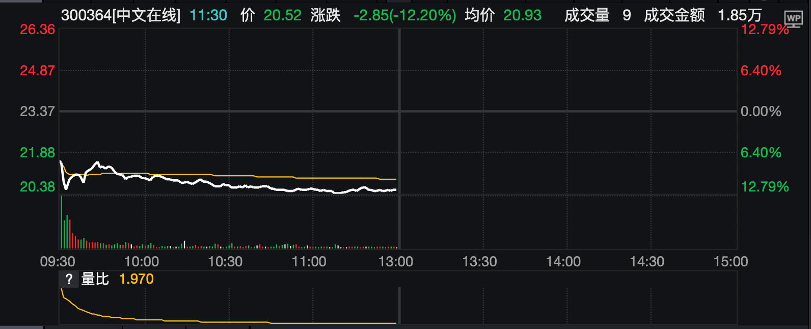 终止H股上市，28.33亿定增遭问询，中文在线股价跌超12%(1)