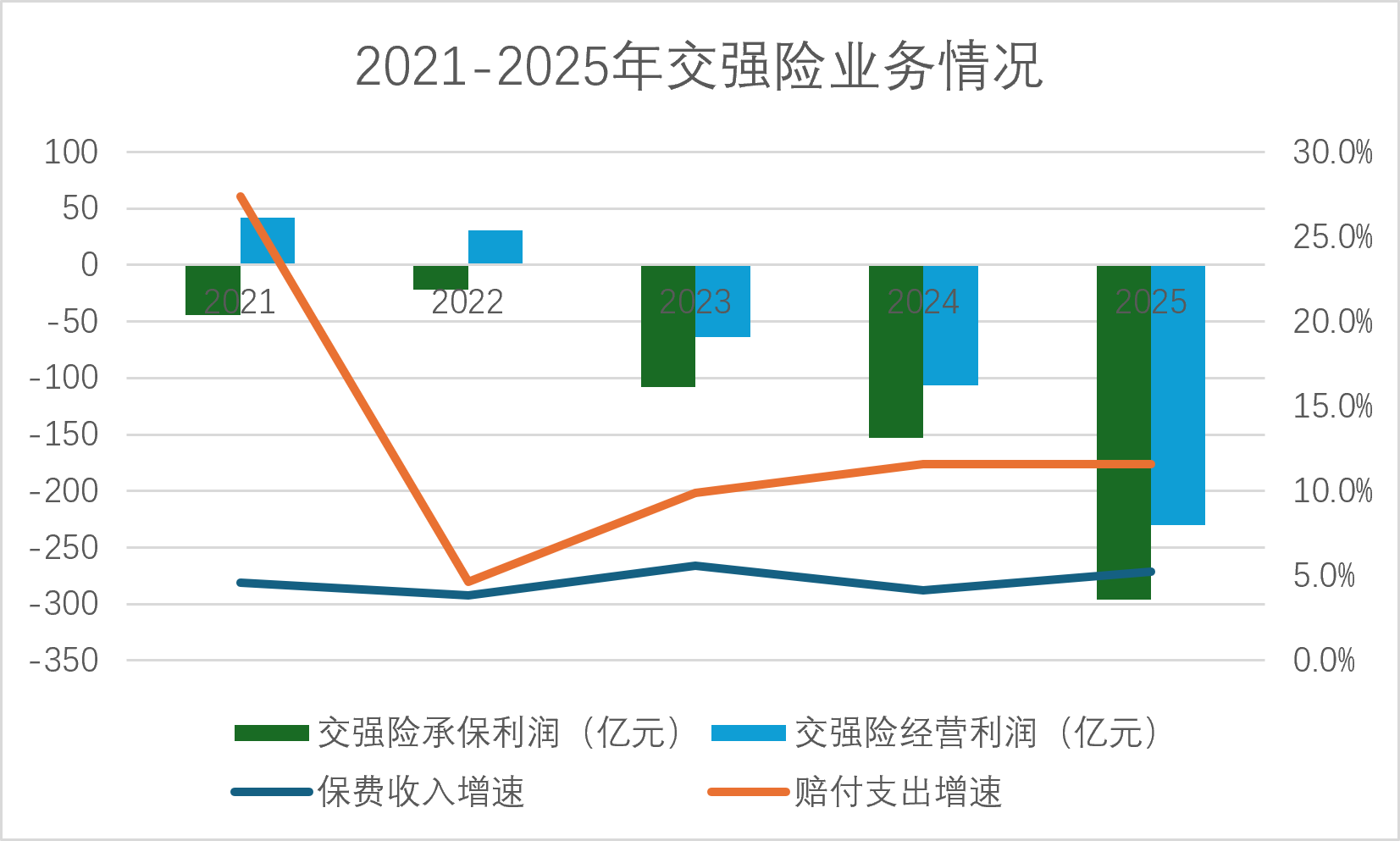交强险承保亏损5年增5.7倍，车主的保费会涨吗？(1)