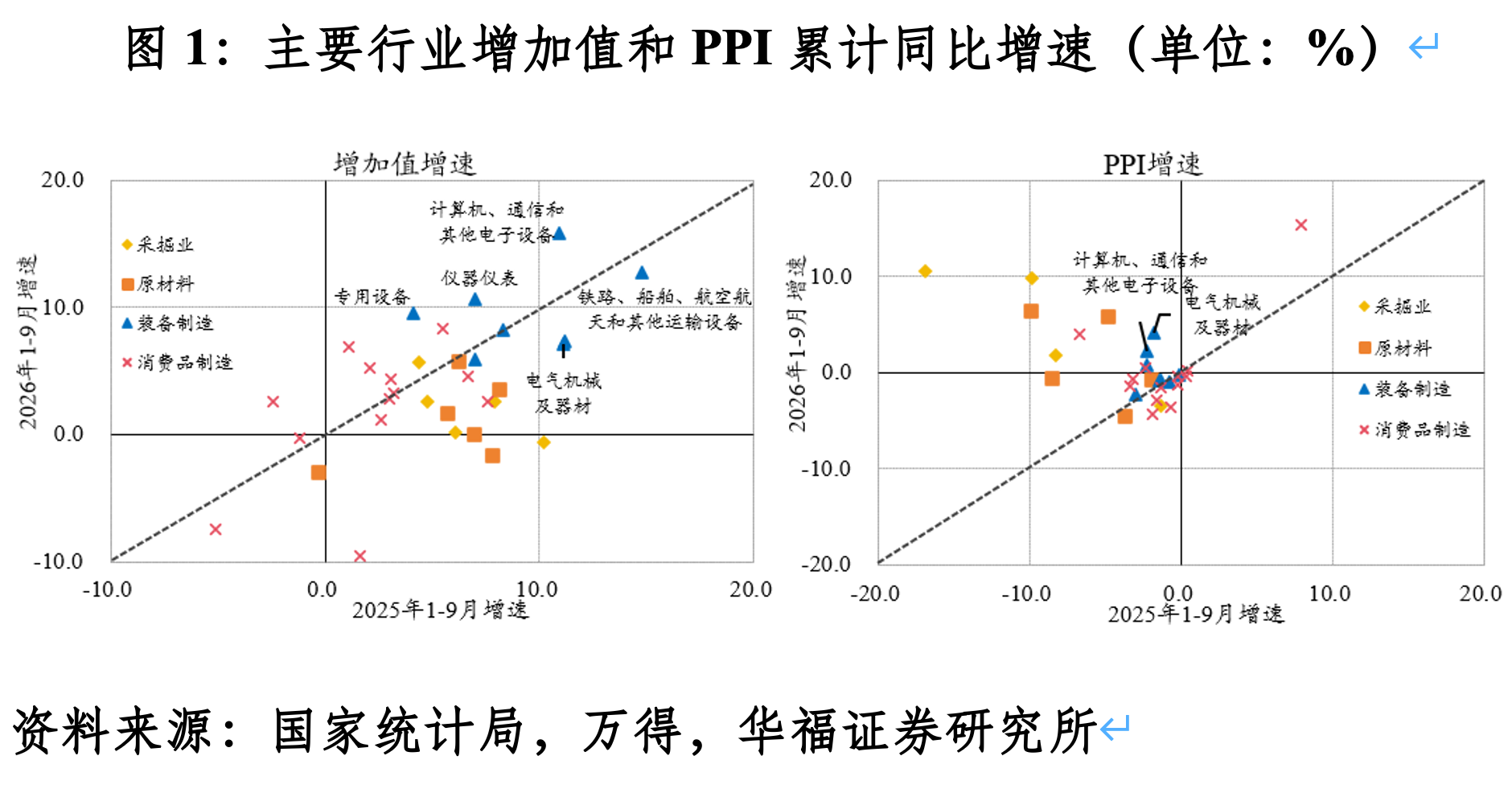 管涛：促进新旧动能转换平稳接续