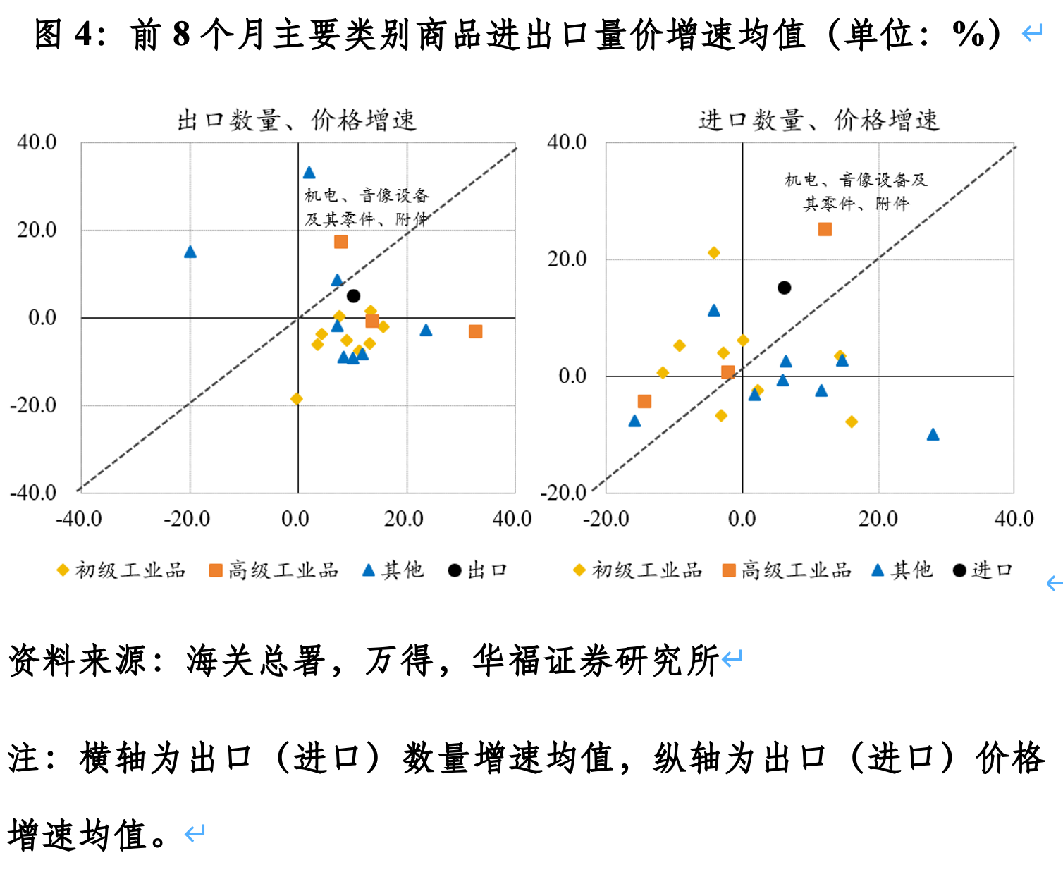 管涛：促进新旧动能转换平稳接续(4)