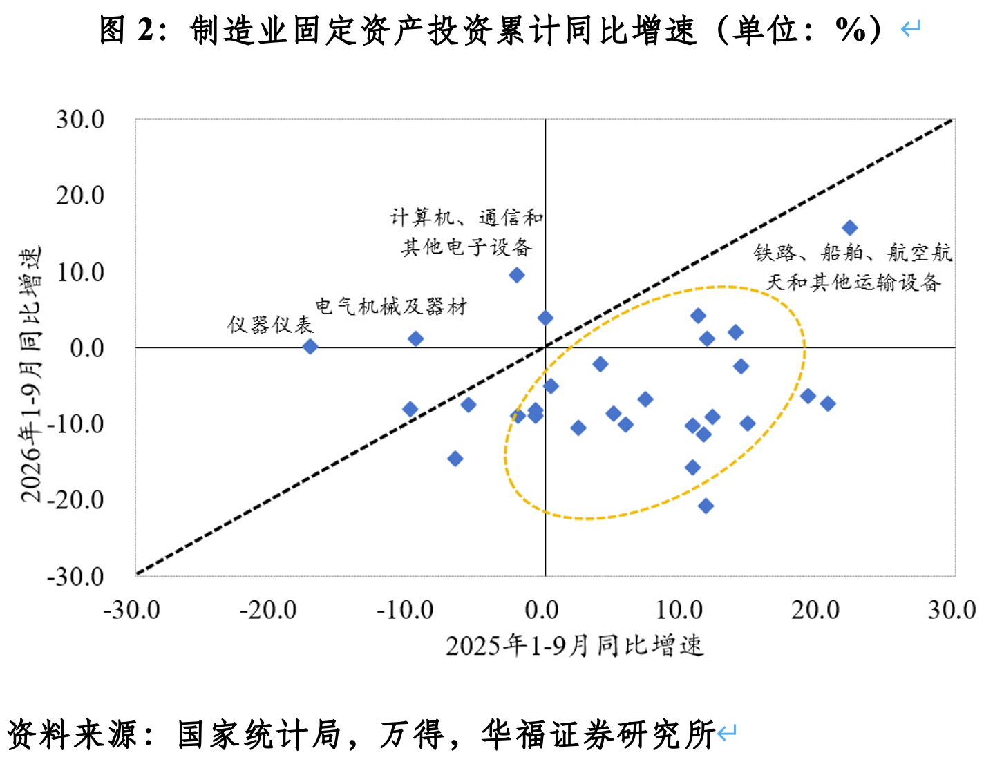 管涛：促进新旧动能转换平稳接续