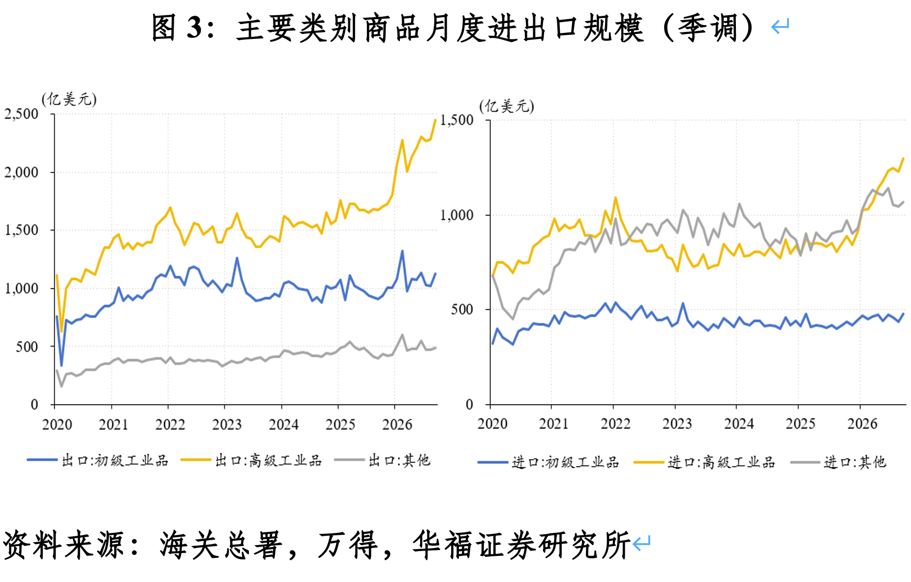 管涛：促进新旧动能转换平稳接续