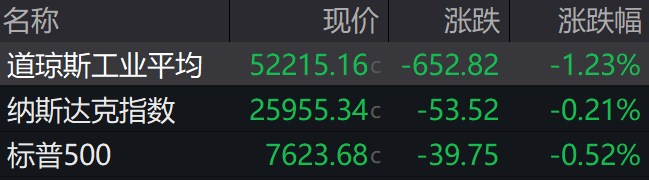 盘前必读丨A股指数重要调整今起实施;德明利Q3净利同比增长2903%(2) 盘前必读丨A股指数重要调整今起实施;德明利Q3净利同比增长2903%(2)