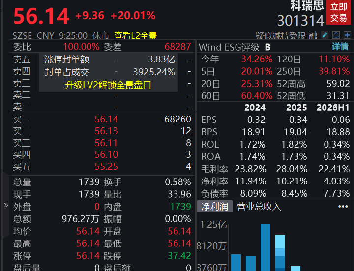 A股四大指数集体低开,贵金属、影视等板块跌幅居前(2) A股四大指数集体低开,贵金属、影视等板块跌幅居前(2)