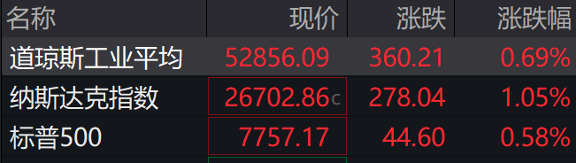 盘前必读丨美股存储、半导体股大反弹；中办、国办发布“两创融合”重要文件(2)