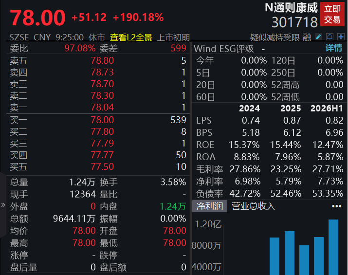 A股四大指数开盘表现分化，软件开发、网络安全等板块涨幅居前(2)