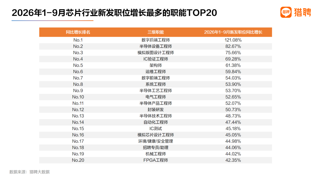 芯片人才市场“两头难”： 百万年薪一将难求，毕业生入行不易(1)