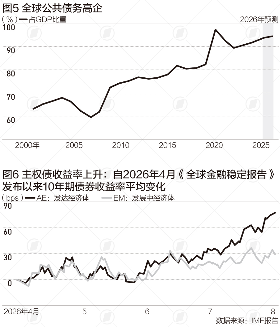 全球经济复苏悄然“踩刹车”,AI撑起半壁贸易增量(2) 全球经济复苏悄然“踩刹车”,AI撑起半壁贸易增量(2)