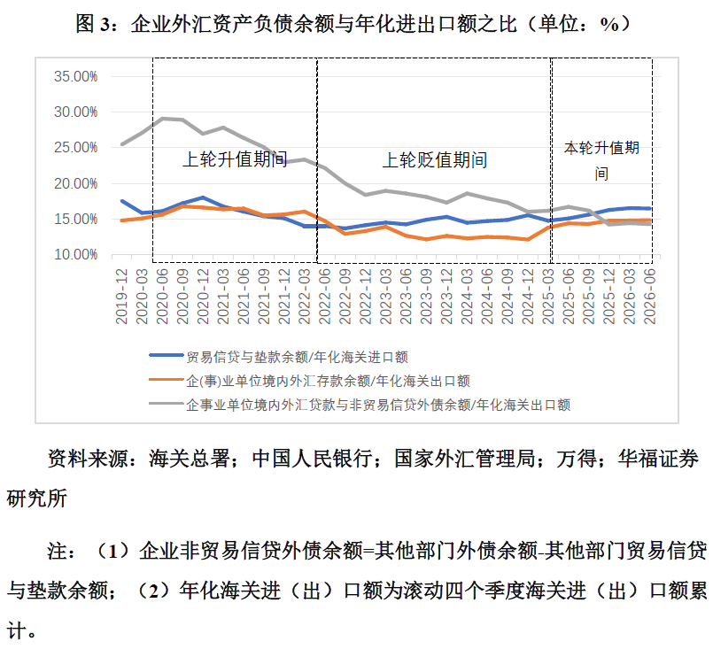 管涛：本轮人民币升值与外资增持的相关性不大(3)