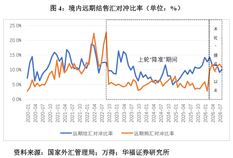 管涛：本轮人民币升值与外资增持的相关性不大(4)