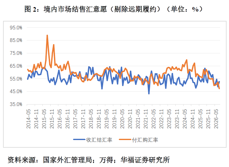 管涛：本轮人民币升值与外资增持的相关性不大(2)