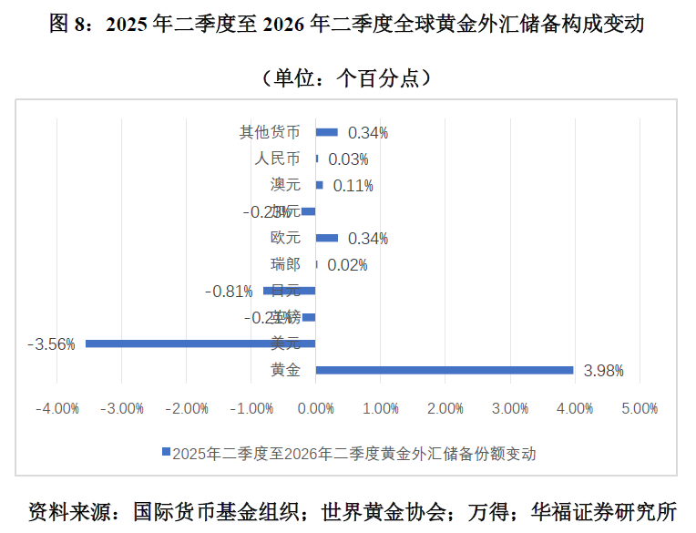 管涛：本轮人民币升值与外资增持的相关性不大(8)