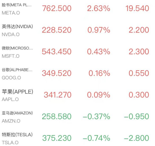 财报季惨淡开幕，道指跌近200点，芯片股五连阴，苹果创新高，白银失守60美元(2)