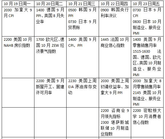 下周外盘看点丨欧美PMI或搅动加息格局,Meta特斯拉最新财报亮相(1) 下周外盘看点丨欧美PMI或搅动加息格局,Meta特斯拉最新财报亮相(1)