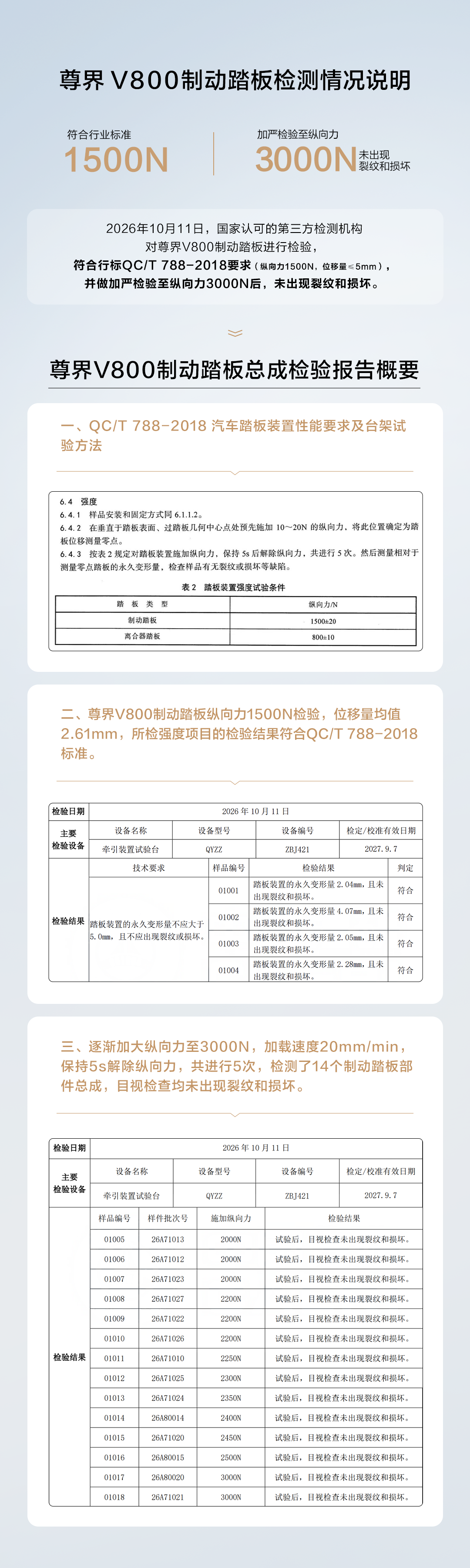 尊界V800公布制动踏板第三方检测结果(1) 尊界V800公布制动踏板第三方检测结果(1)