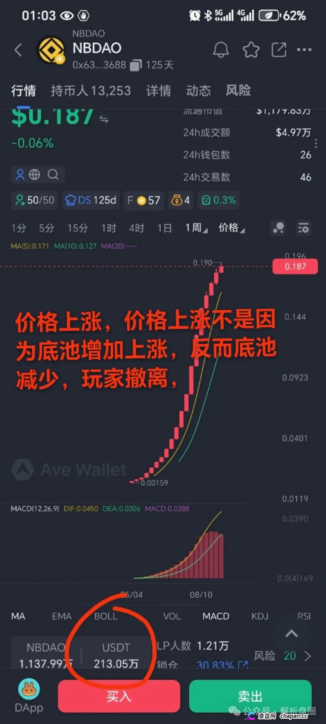 起底NBDAO:无应用纯靠新钱接盘,8盘崩盘潮中300项目连环炸高危预警(2) 起底NBDAO:无应用纯靠新钱接盘,8盘崩盘潮中300项目连环炸高危预警(2)