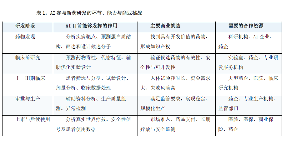 当AI开始寻找新药：制药业的下一场变革(1)