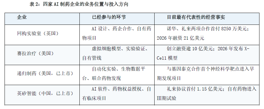 当AI开始寻找新药：制药业的下一场变革(2)