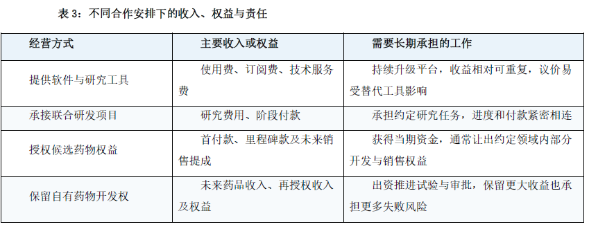 当AI开始寻找新药：制药业的下一场变革(3)