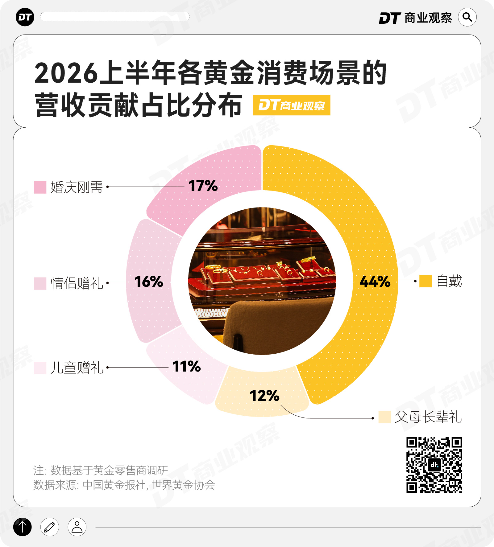 非遗黄金，正在成为年轻人的时尚单品(6)