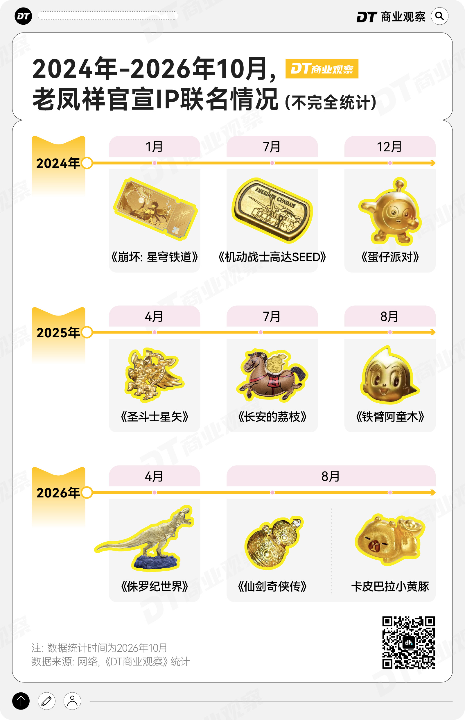 非遗黄金，正在成为年轻人的时尚单品(7)