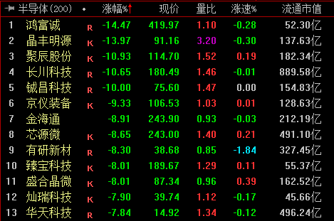 收盘｜沪指涨0.19% 游戏、油气股涨幅居前(3)