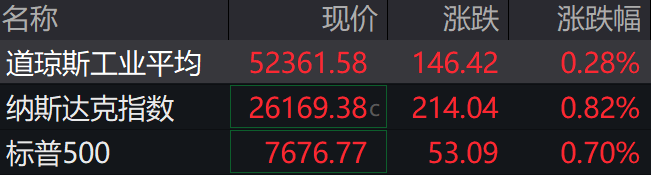 盘前必读丨美股存储、光通信板块爆发；药明康德再度上调今年收入预期(2)