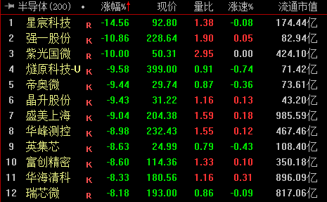 收盘丨上证指数跌1.33% 银行股走强(3)