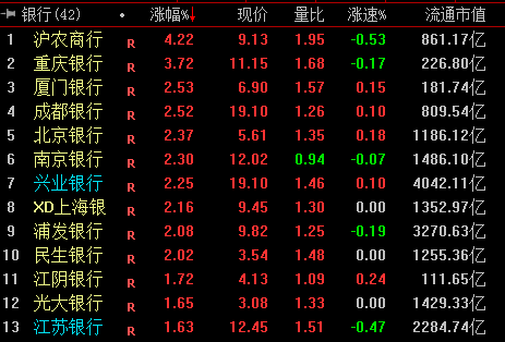 收盘丨上证指数跌1.33% 银行股走强(2)