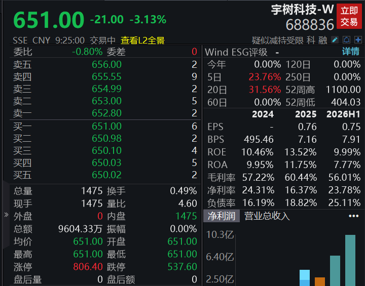 A股四大指数集体高开，半导体、CPO等板块走强(2)