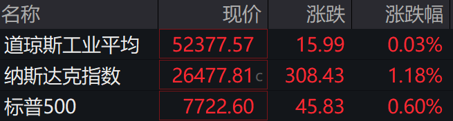 盘前必读丨美股存储、光通信板块延续强势;五粮液第三季度净利下滑48.25%(2) 盘前必读丨美股存储、光通信板块延续强势;五粮液第三季度净利下滑48.25%(2)