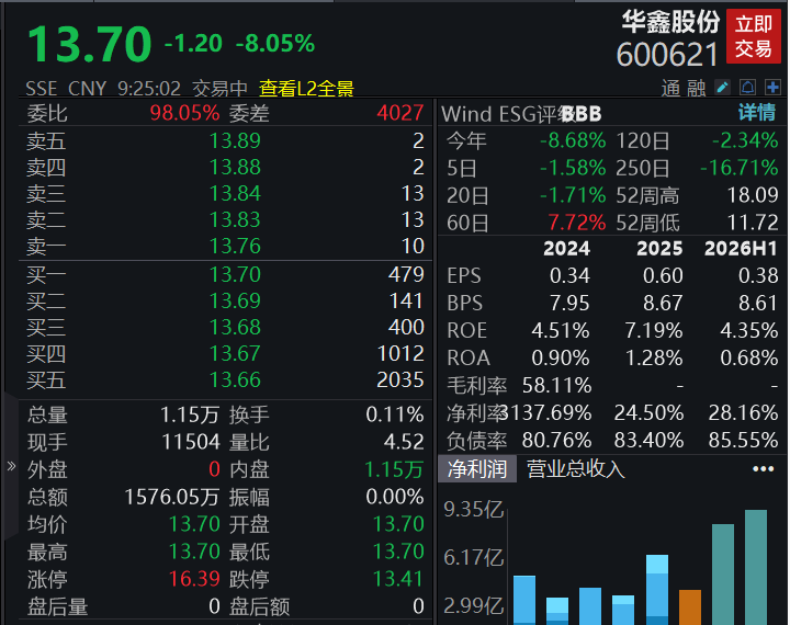 A股四大指数集体高开，光刻机、存储芯片等板块表现活跃(3)