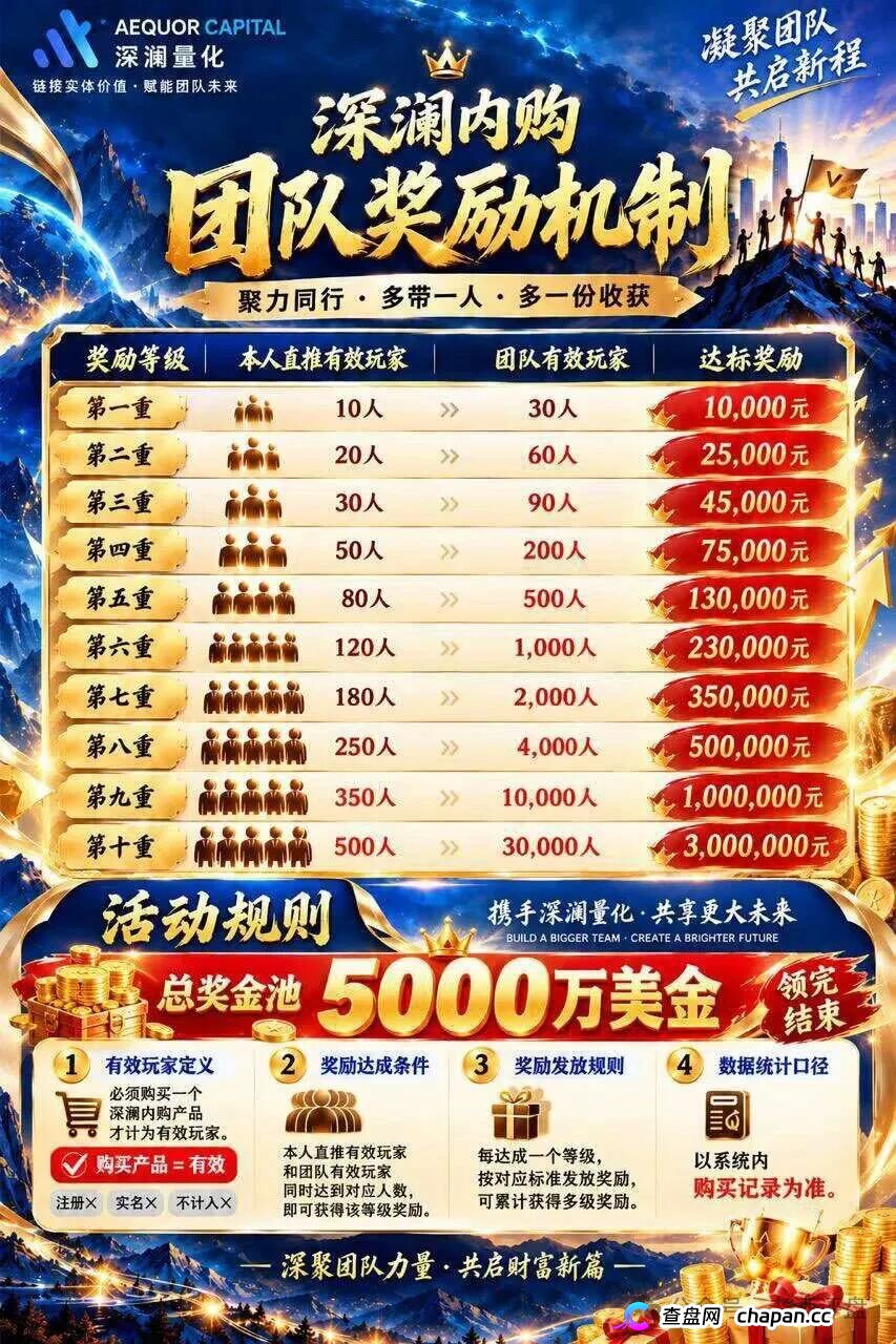 紧急预警｜深澜量化（AEQUOR CAPITAL）：你的“团队奖励”，法律上叫传销(3)