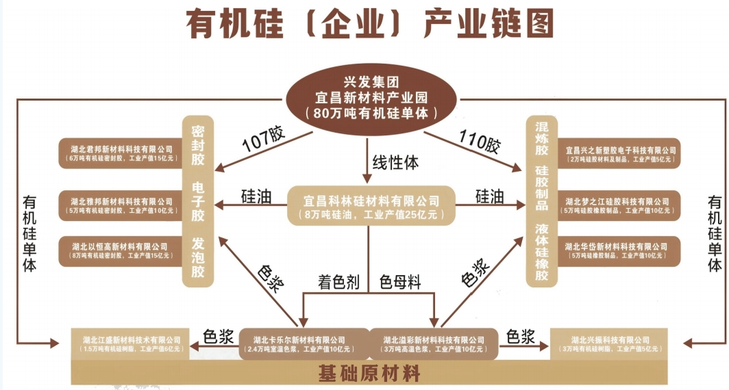 管道闭环造链条,宜昌兴山解锁山区精细化工百亿赛道(2) 管道闭环造链条,宜昌兴山解锁山区精细化工百亿赛道(2)