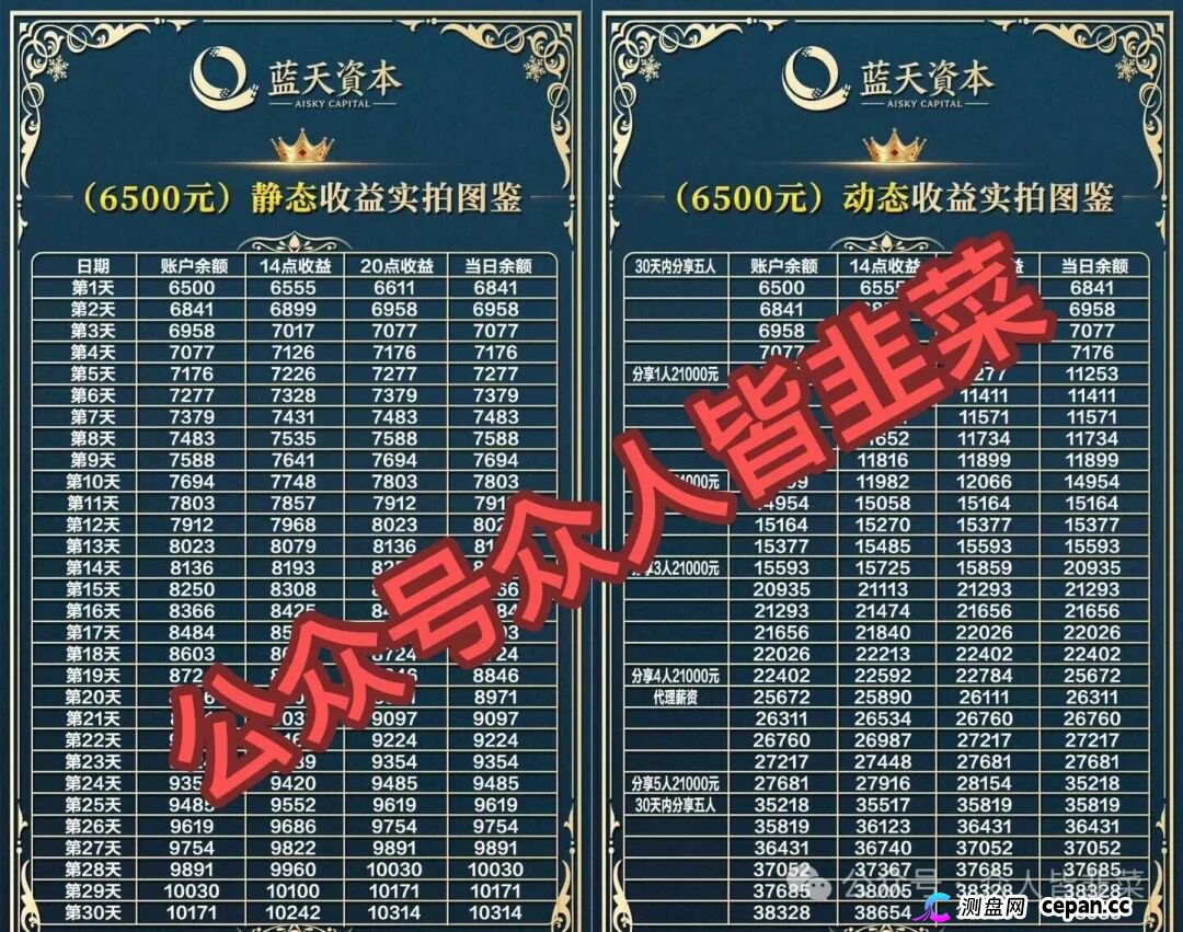 紧急预警！蓝天资本底牌曝光：顶着“资本管理”的头衔，干着“月化58%复利”拉人头的庞氏勾当！(1)