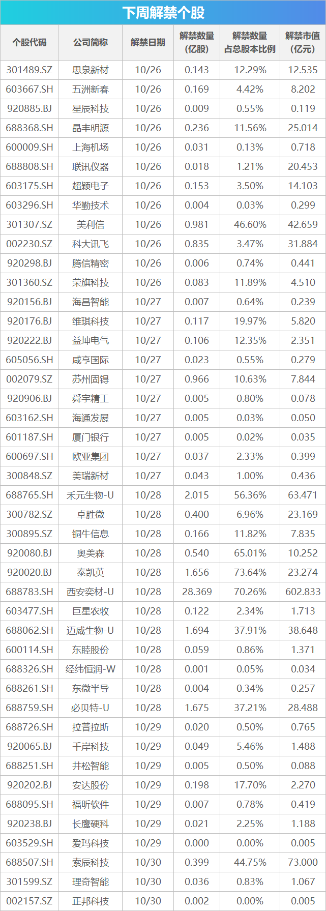 下周关注丨10月PMI数据将公布,这些投资机会最靠谱(1) 下周关注丨10月PMI数据将公布,这些投资机会最靠谱(1)