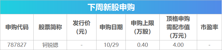 下周关注丨10月PMI数据将公布,这些投资机会最靠谱(2) 下周关注丨10月PMI数据将公布,这些投资机会最靠谱(2)