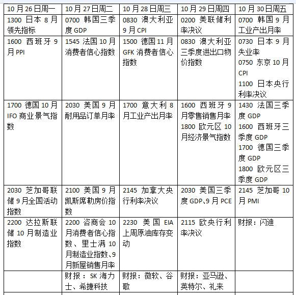 下周外盘看点丨美联储领衔“央行超级周”,谷歌微软亚马逊财报如何搅动市场(1) 下周外盘看点丨美联储领衔“央行超级周”,谷歌微软亚马逊财报如何搅动市场(1)
