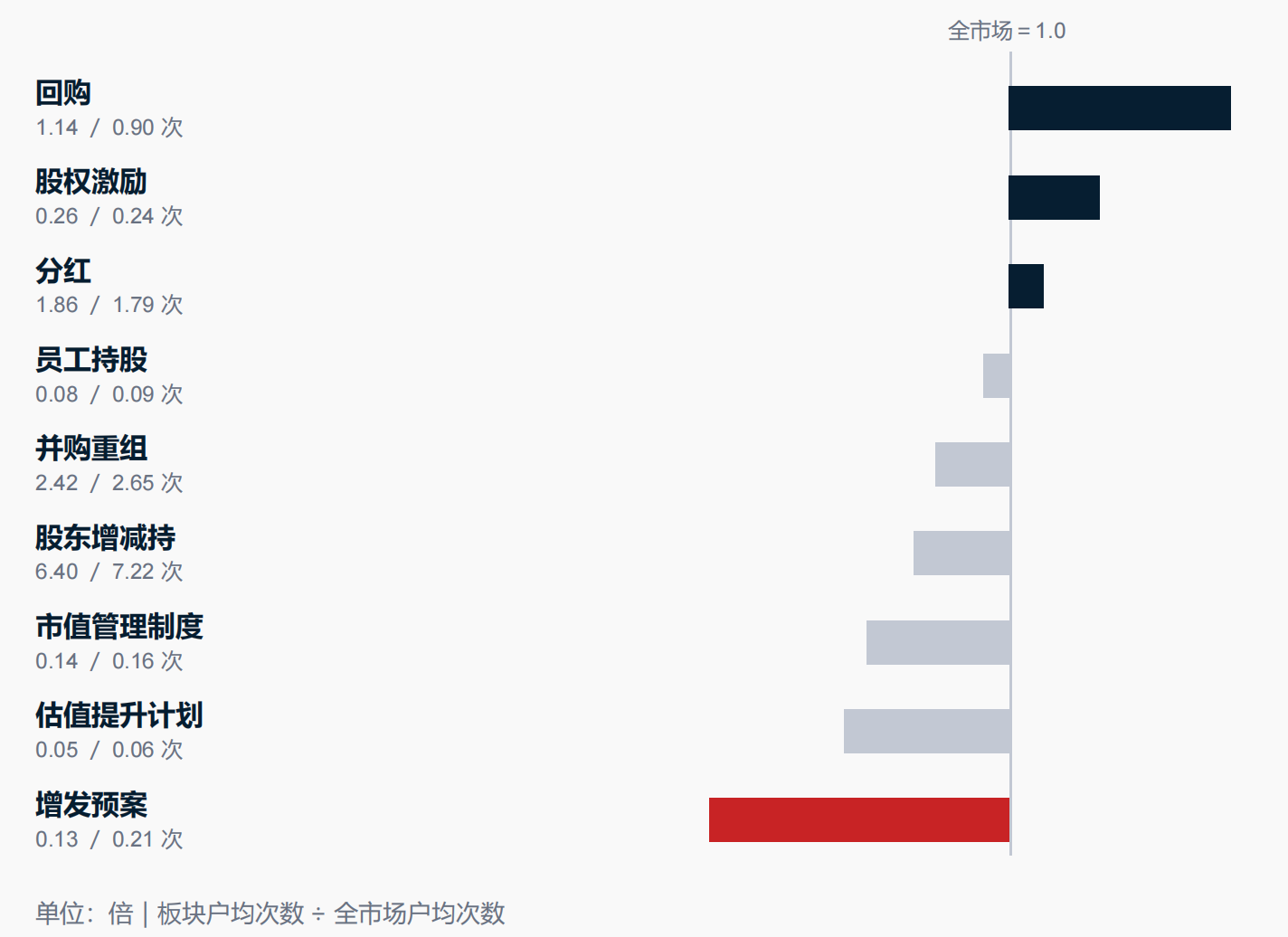 最新报告：从“赌管线”到“看兑现”，生物医药板块应强化估值战略