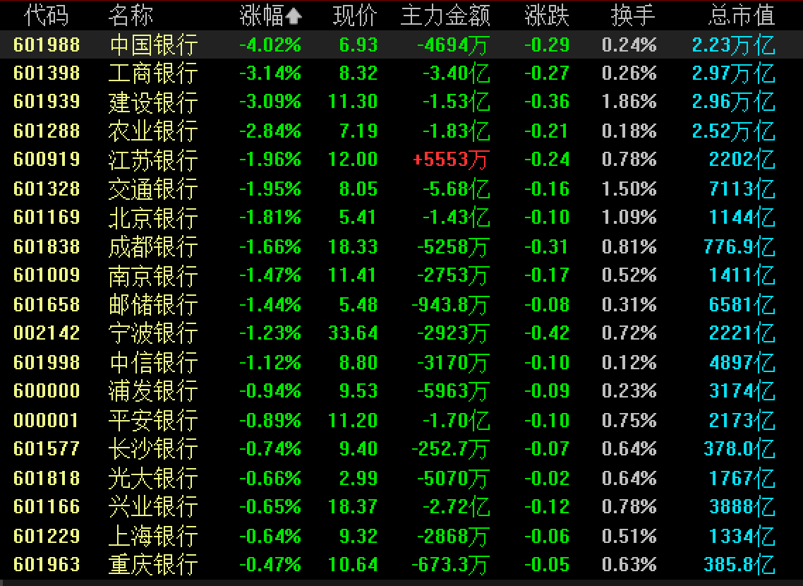 收盘|沪指涨0.89% 人形机器人板块涨幅居前(3) 收盘|沪指涨0.89% 人形机器人板块涨幅居前(3)