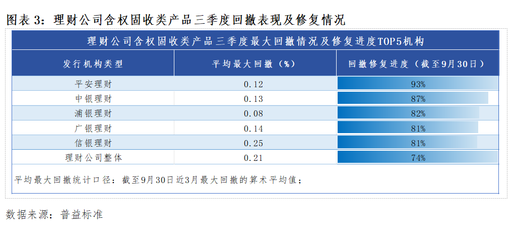 10月权益市场波动加剧，含权固收理财表现如何？(3)