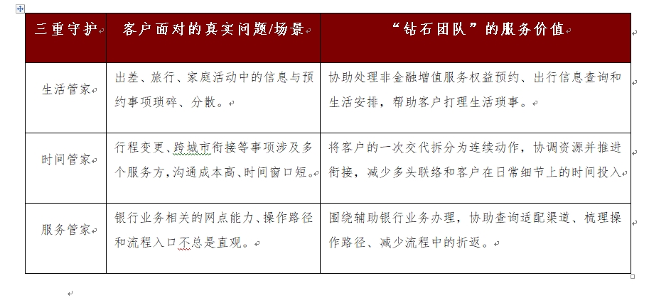 一份信赖，三重守护：中信银行“钻石团队”的服务实践