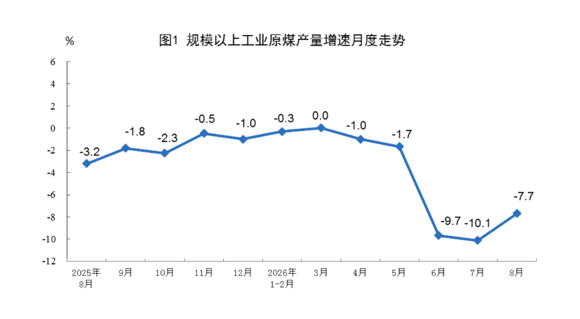 陕西全力煤炭保供，减少不必要停产